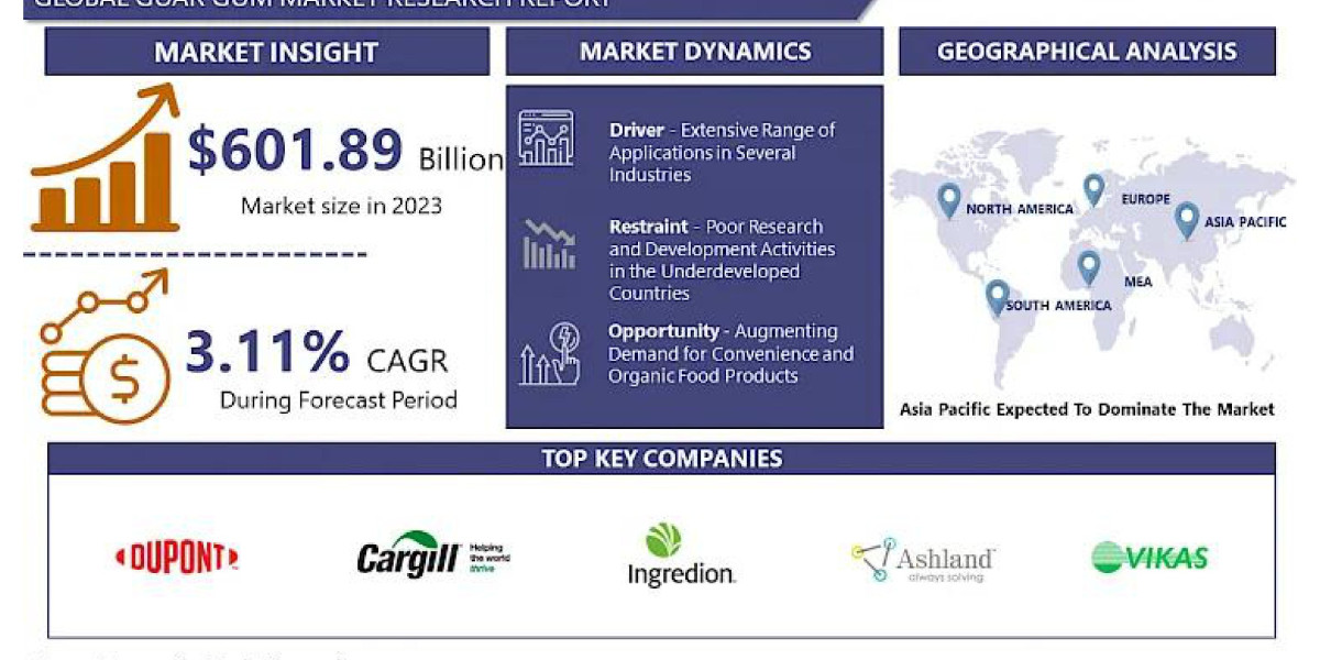 Future of Guar Gum: Market Forecast and Growth Opportunities 2024-2032