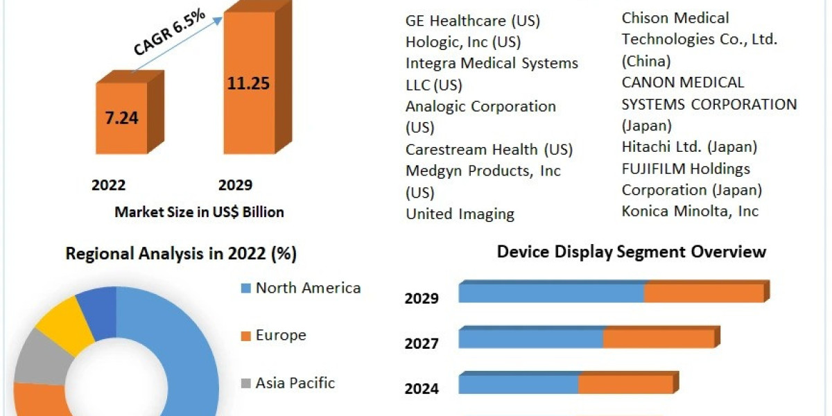 Market Dynamics: The Impact of AI and Machine Learning on Ultrasound Technology