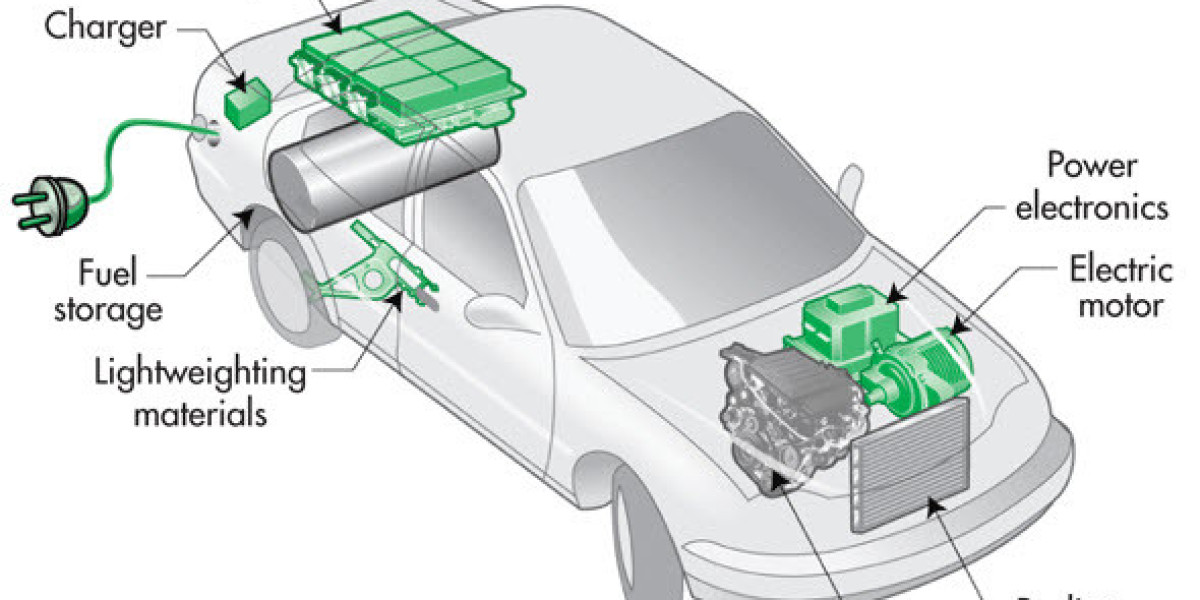 Automotive Electronics Market 2024 Major Key Players and Industry Analysis Till 2032