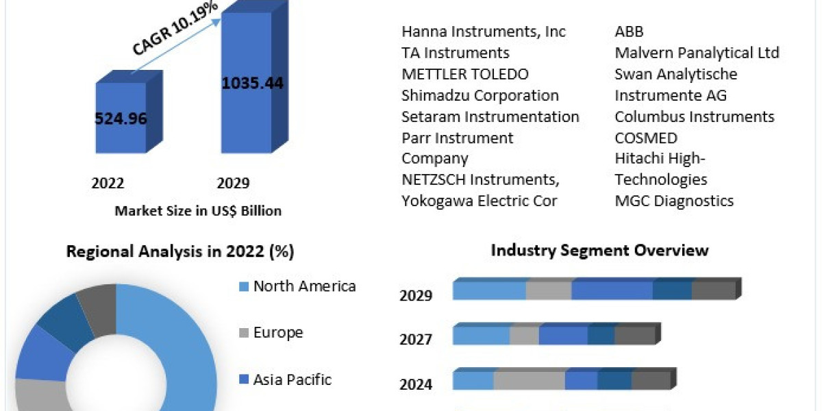 Maximizing Research Efficiency: The Growing Adoption of Calorimeters in Laboratories Worldwide