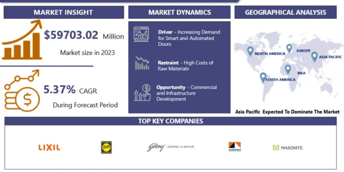 Discover the Key Drivers Shaping the Interior Doors Market