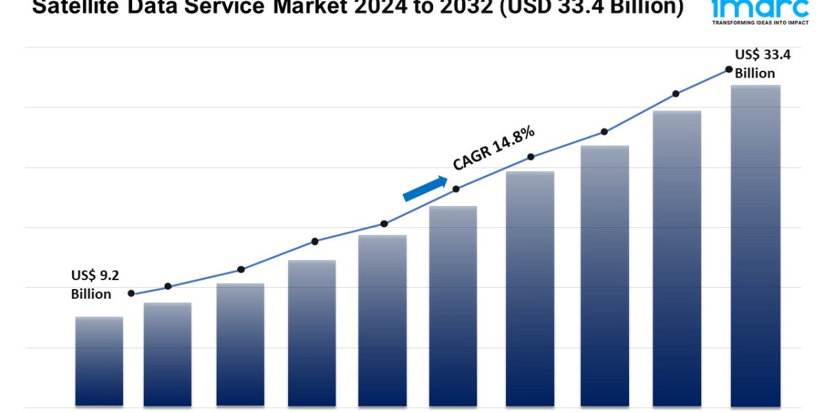 Global Satellite Data Service Market, Size, Share, Growth Forecast 2024-2032