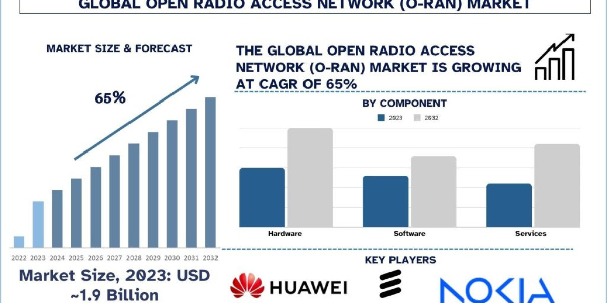 The Rise of Open Radio Access Network (O-RAN): Transforming Global Telecommunications | UnivDatos