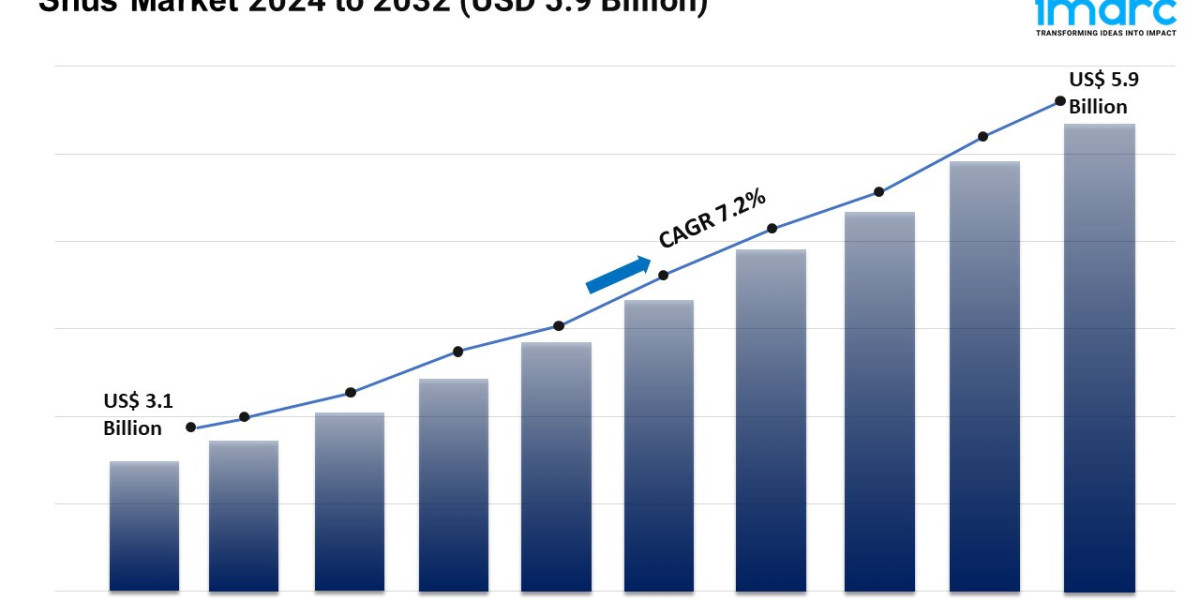 Snus Market Forecast 2024 | Share, Scope and Global Report By 2032