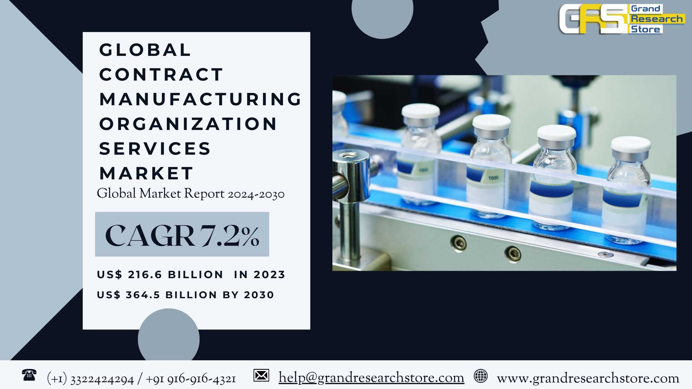 Global Contract Manufacturing Organization Service..