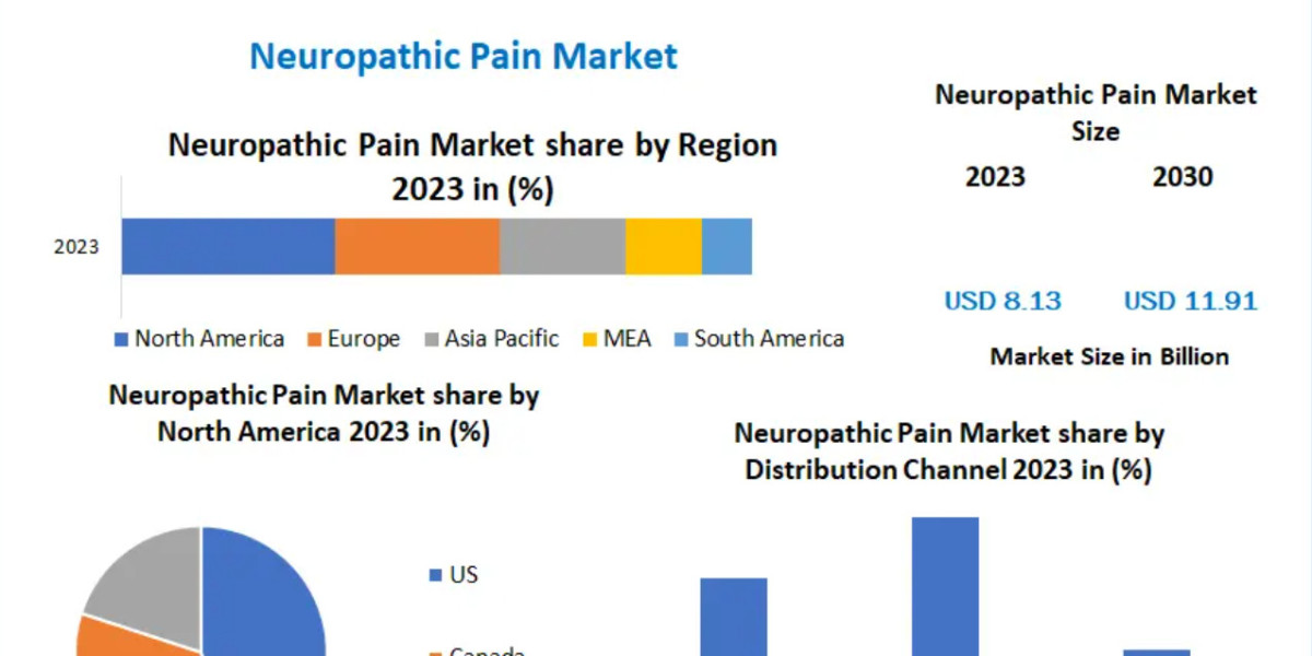Understanding the Neuropathic Pain Market: Key Drivers, Challenges, and Emerging Treatments
