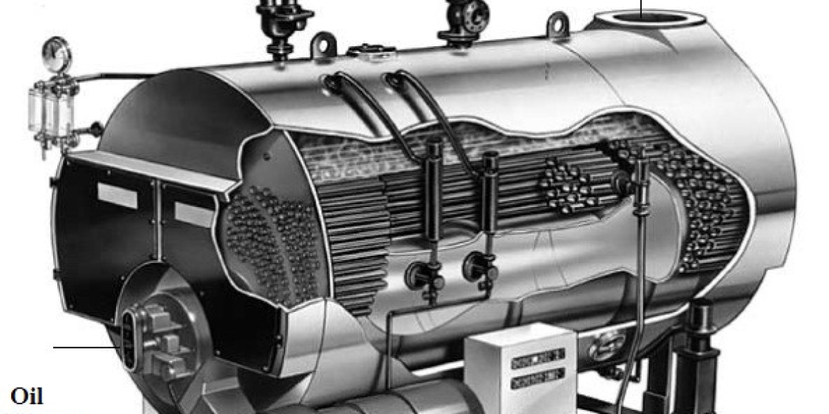 Package Boiler Market Share, Global Industry Analysis Report 2023-2032