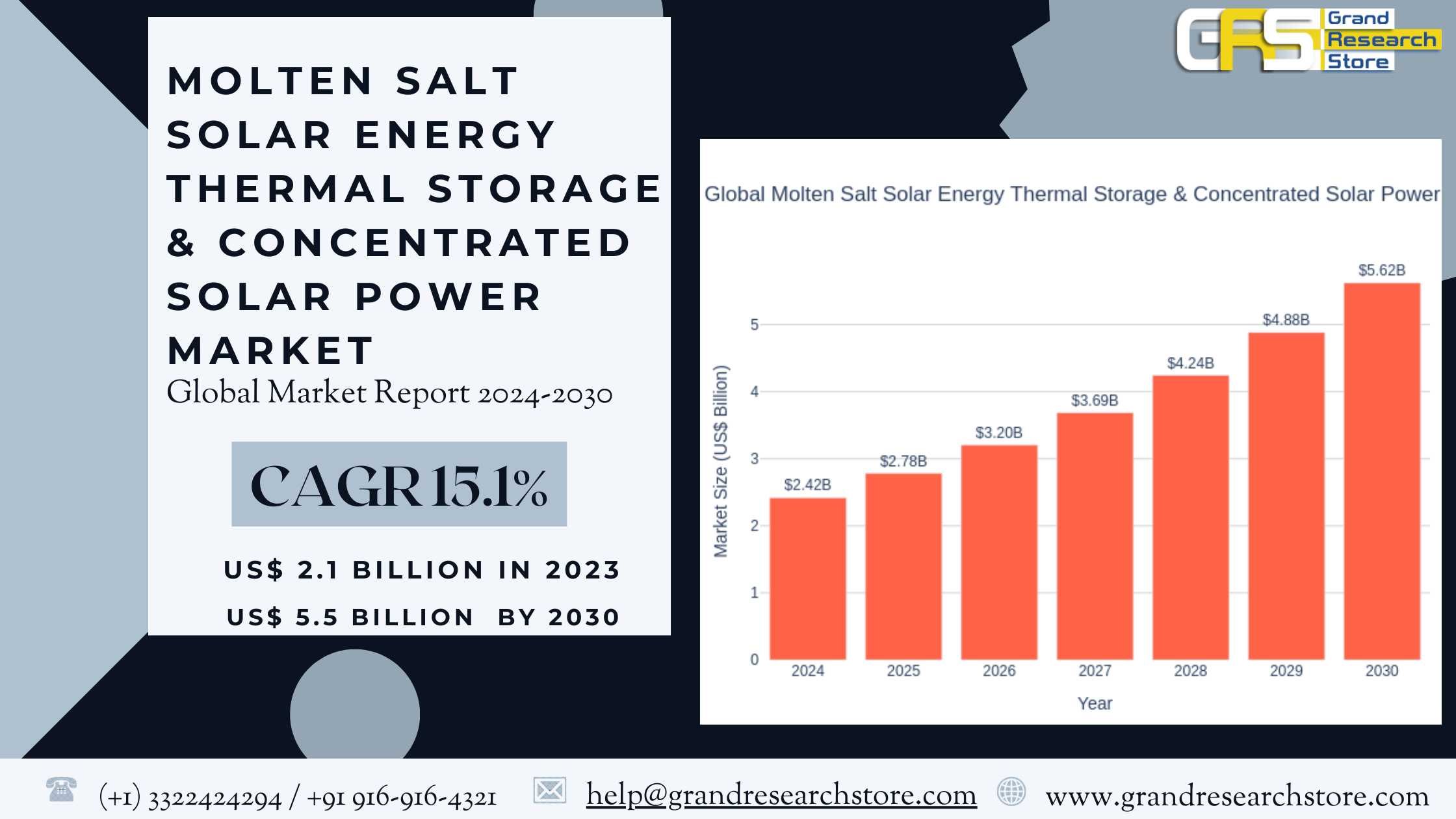 Molten Salt Solar Energy Thermal Storage & Con..