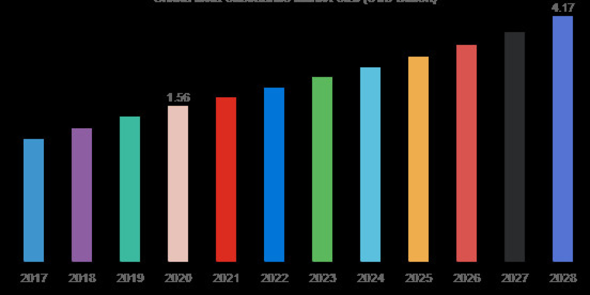 Meat Substitutes  Market 2024 and  Foreseen Till 2033 | Analysis by Top Key Vendors