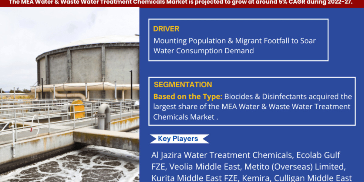 Middle East Africa Water and Wastewater Treatment Chemicals Market Bifurcations, Drivers, Restraints, and Trends Forecas