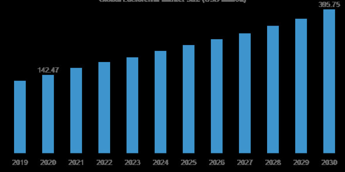 Lactoferrin Market  2024 Dynamics Analysis, Size Witness Growth Acceleration During 2033