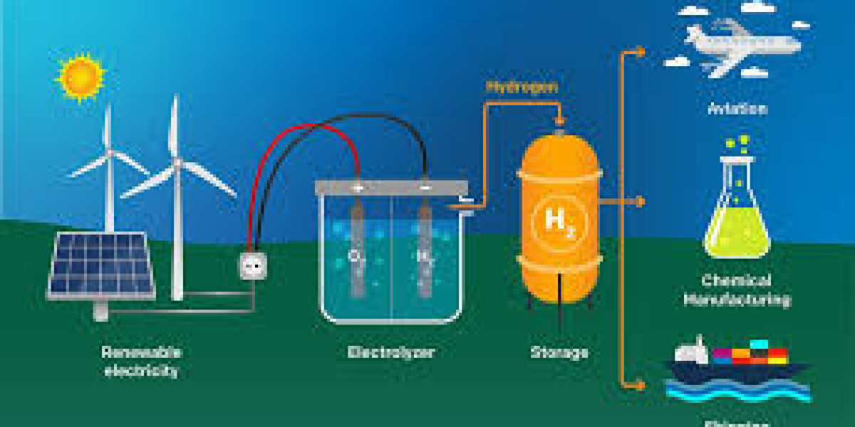 Green Hydrogen Market Size, Future Trends and Innovation Report 2033