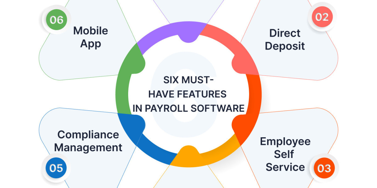 Benefits of Payroll Outsourcing Software for Modern Businesses