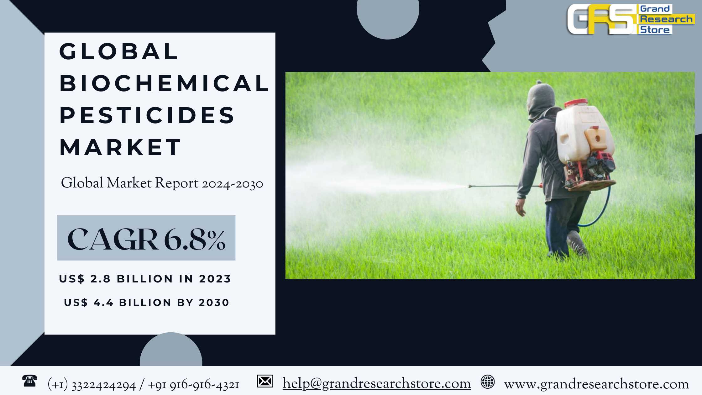 Global Biochemical Pesticides Market Research Repo..
