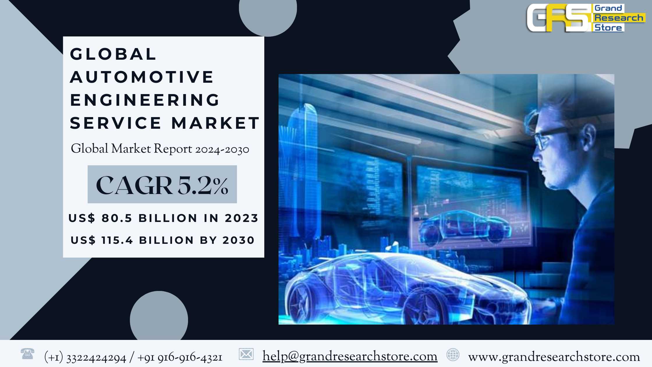 Global Automotive Engineering Service Market Resea..