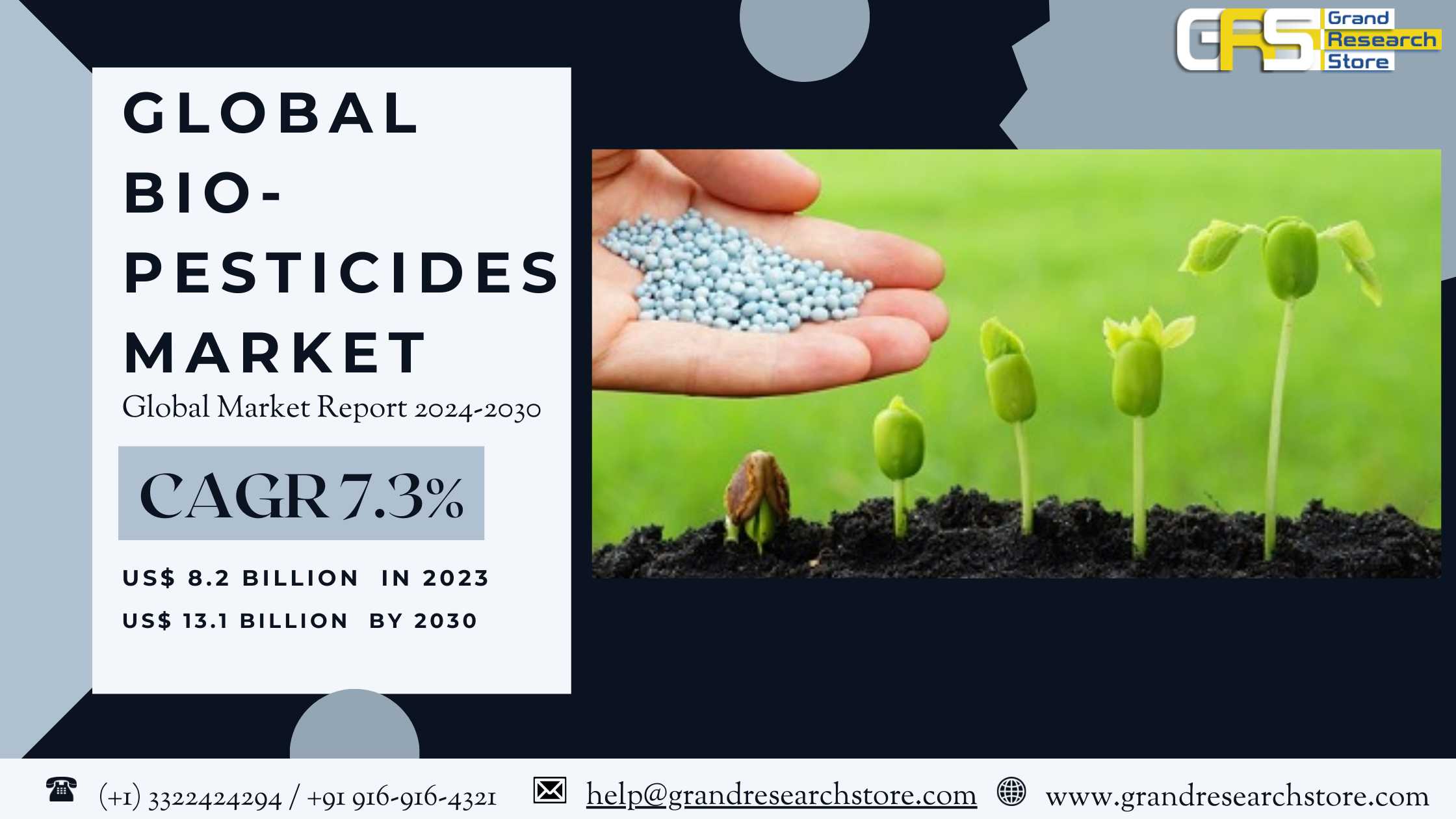 Global Bio-pesticides Market Research Report 2024(..