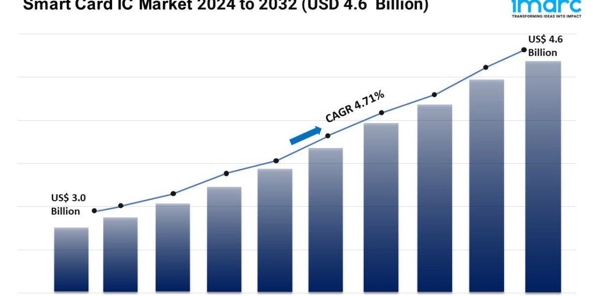 Global Smart Card IC Market, Size, Share, Growth And Forecast 2024-2032