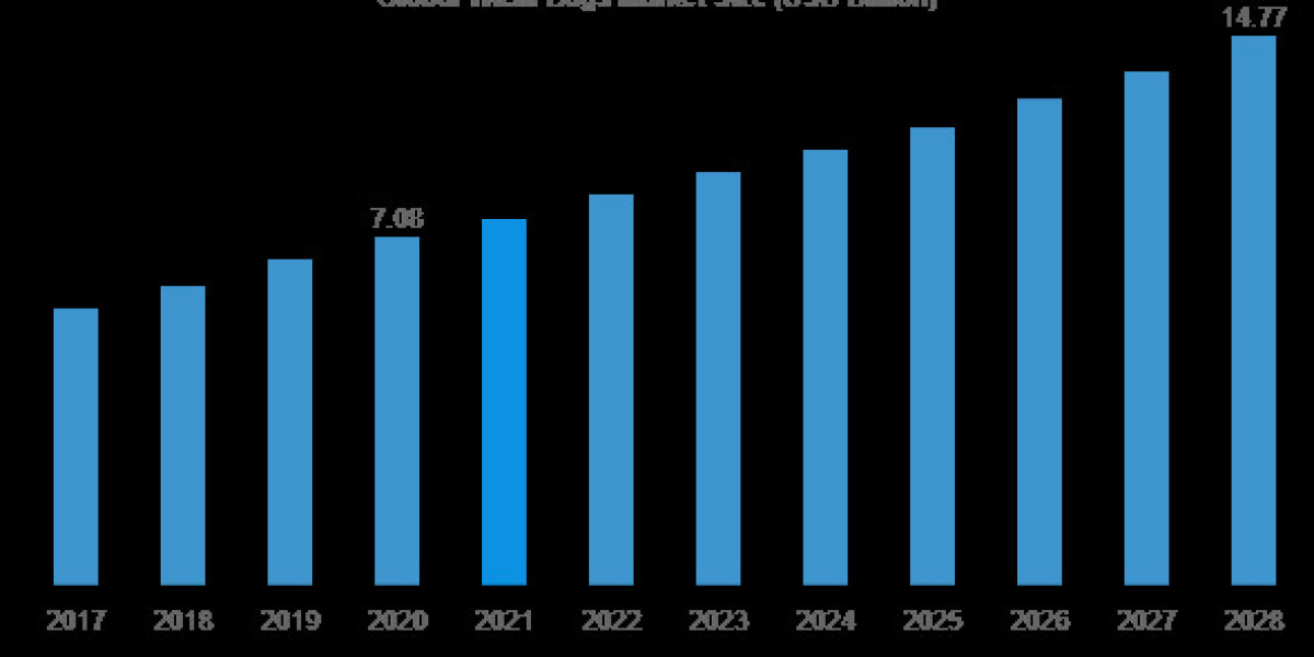 Global Trash Bags  Market 2024 Industry Outlook, Business Strategies, Trends and Forecast to 2033
