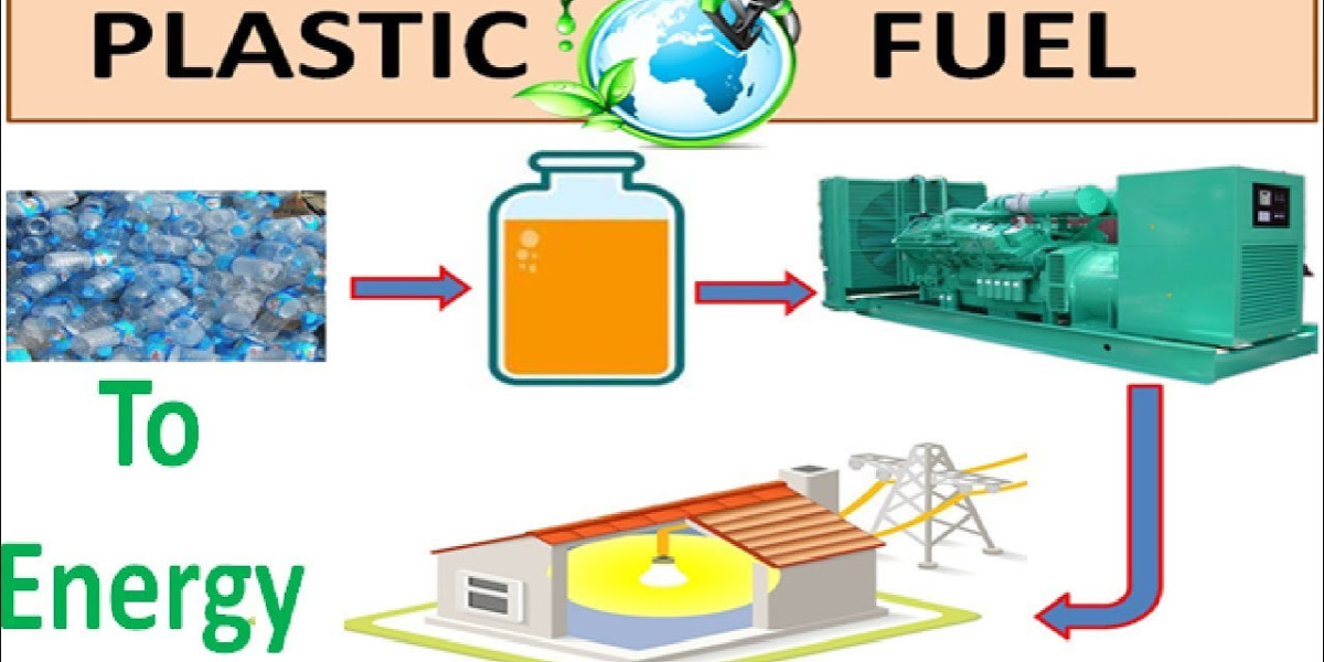 Plastic to Fuel Market to Develop New Growth and Opportunities Analysis Story