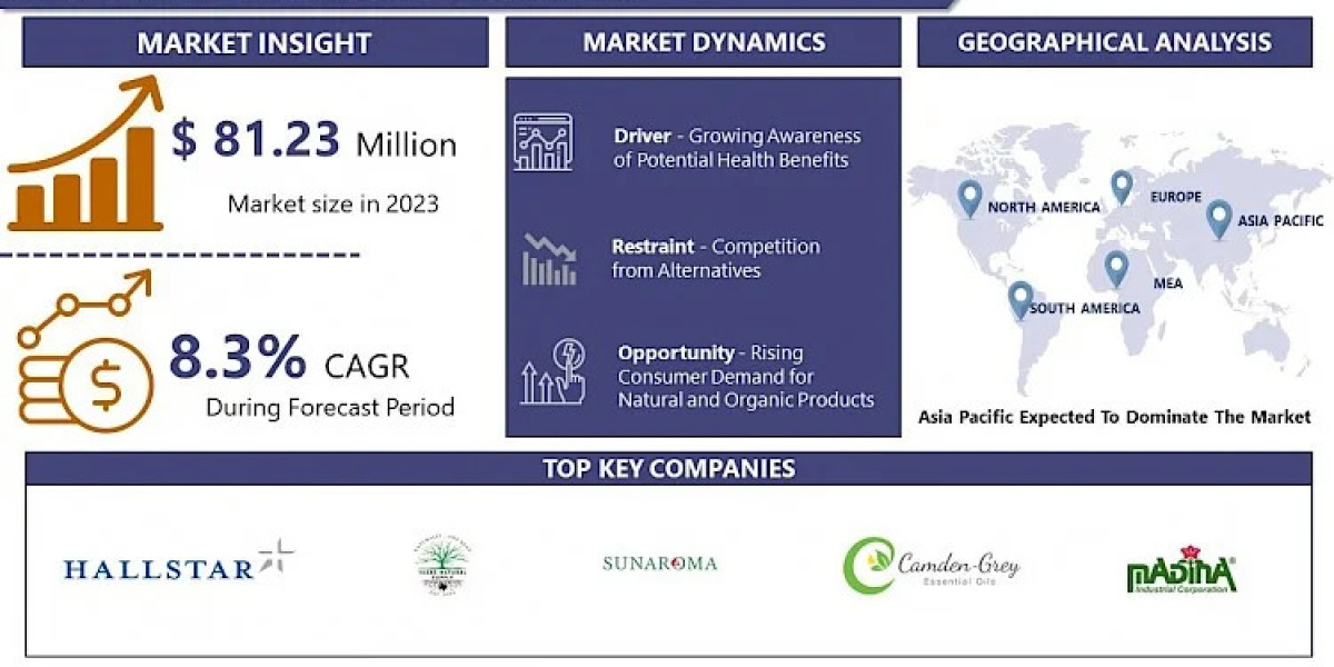 Aloe Butter Market to Witness 8.3% CAGR Expansion by 2032: Key Drivers and Analysis