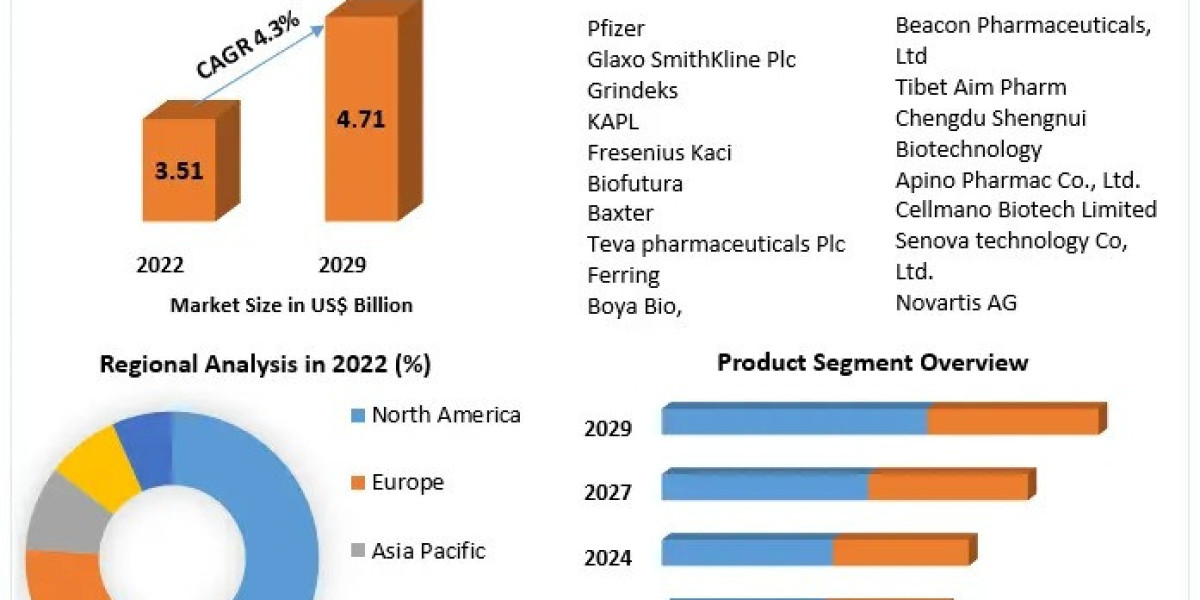 Oxytocin Market Research Report – Size, Share, Emerging Trends, Historic Analysis, Industry Growth Factors, Forecast to 
