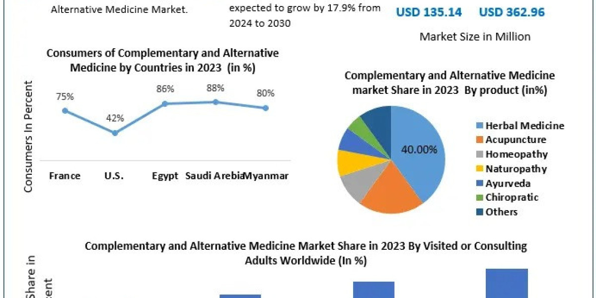 Alternative Healing Unveiled How CAM is Shaping Global Health Choices