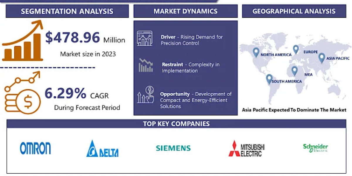 Driving Precision & Efficiency: Advanced Motion Controller Market