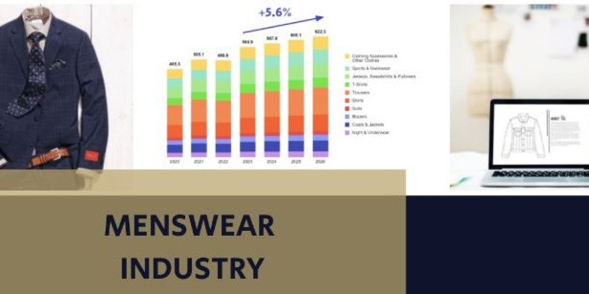 Menswear Market Exploring Global Industry | Adidas AG, Nike, Calvin Klein, Alex Mill
