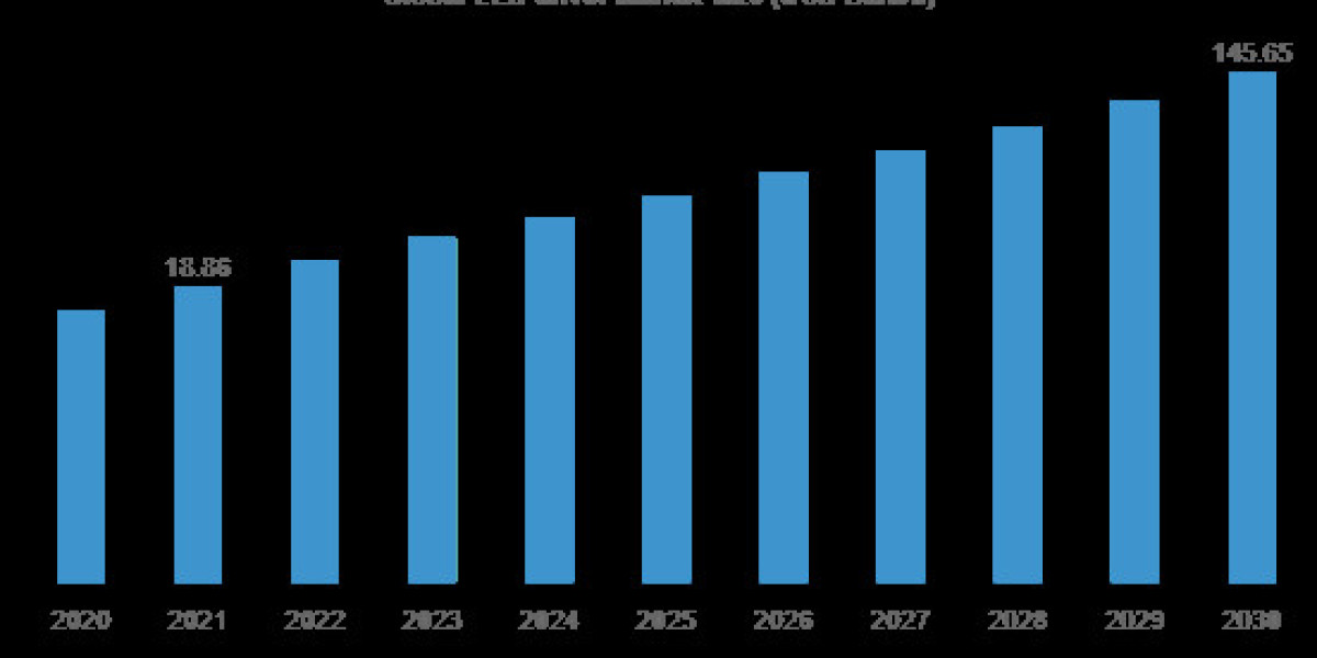 Global LED Driver Market 2024 - Industry Insights, Key Trends, Growth and Forecast to 2033