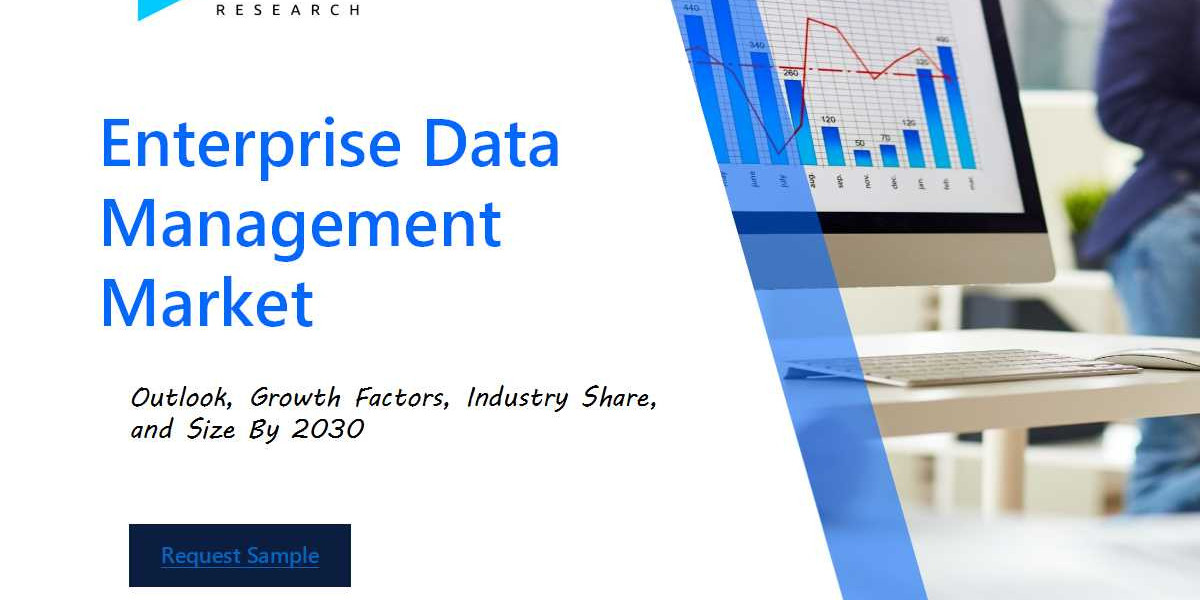 Revenue Forecast and Competitive Landscape for the Enterprise Data Management Market
