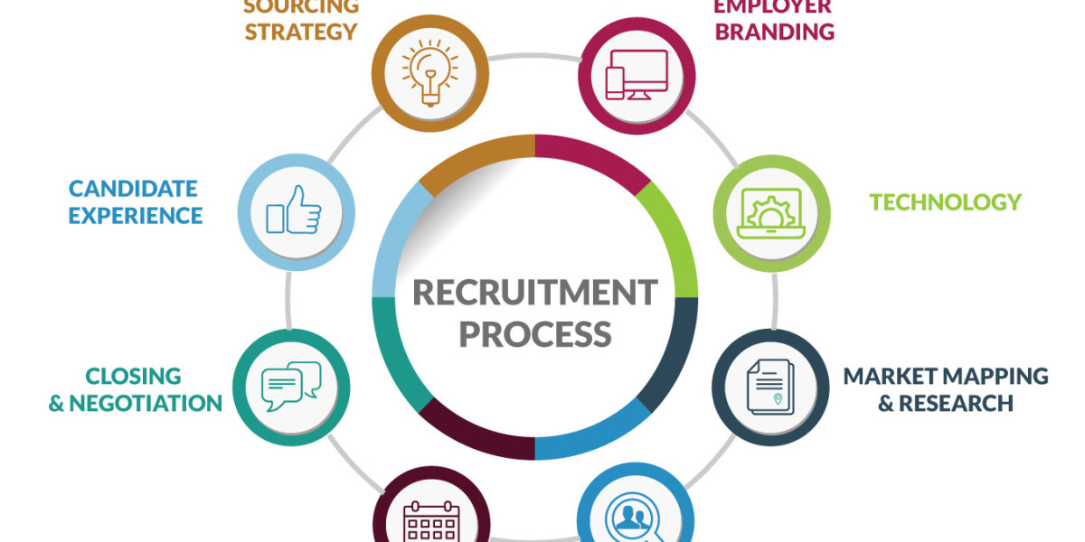 The Recruitment Process Outsourcing Market: A Growing Necessity
