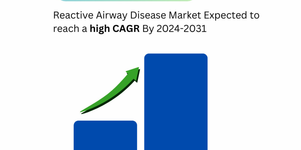 Reactive Airway Disease Market Size, Share, Growth Trends & Forecasts (2024-2031)