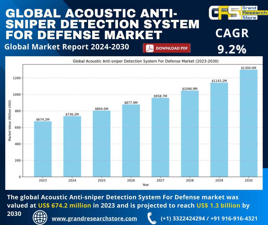 Global Acoustic Anti-sniper Detection System For D..