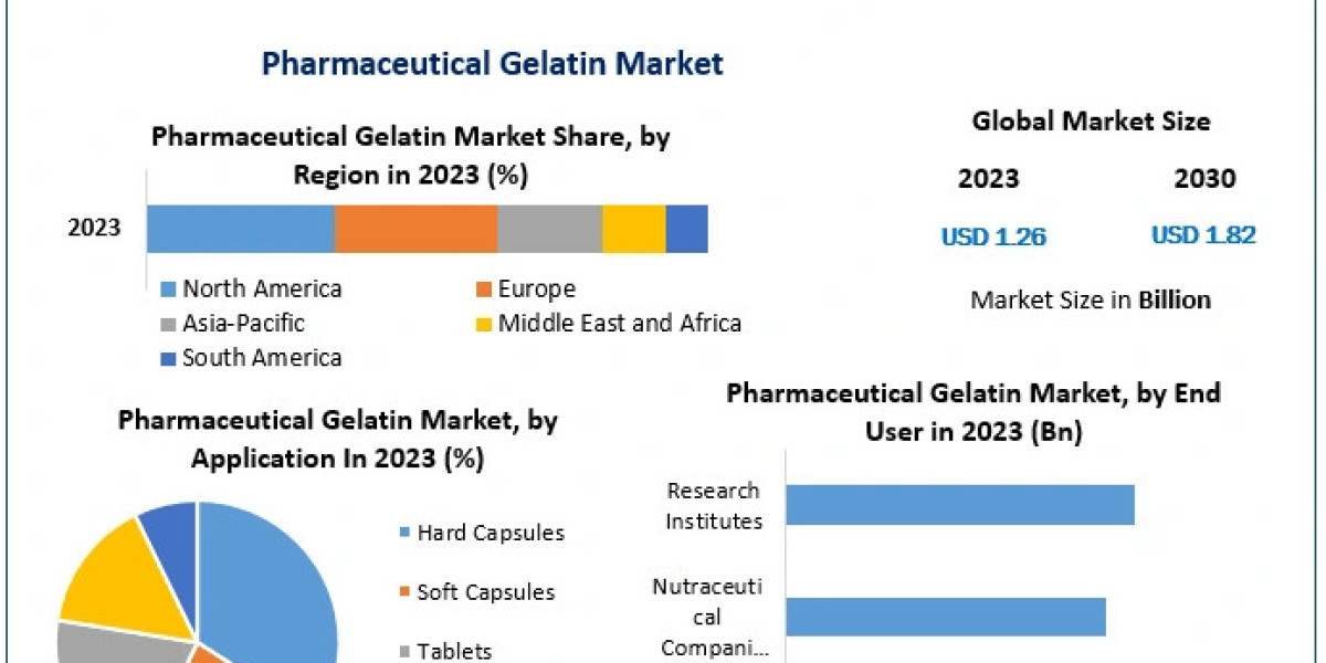Pharmaceutical Gelatin Market: Innovation in Gelatin Types Boosting Industry Expansion