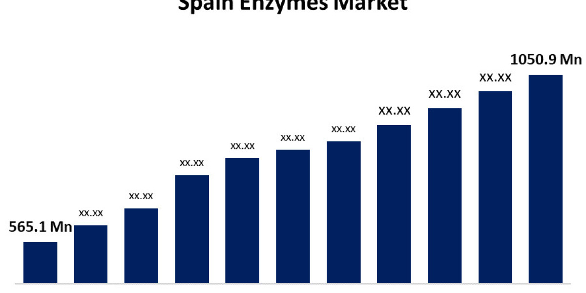 Spain Enzymes Market Size, Share, Industry Trend, Forecasts to 2033