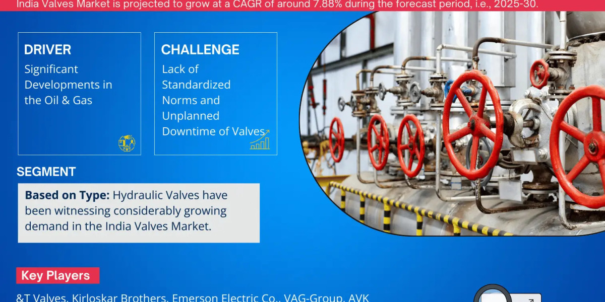 India Valves Market Bifurcations, Drivers, Restraints, and Trends Forecast 2025-2030