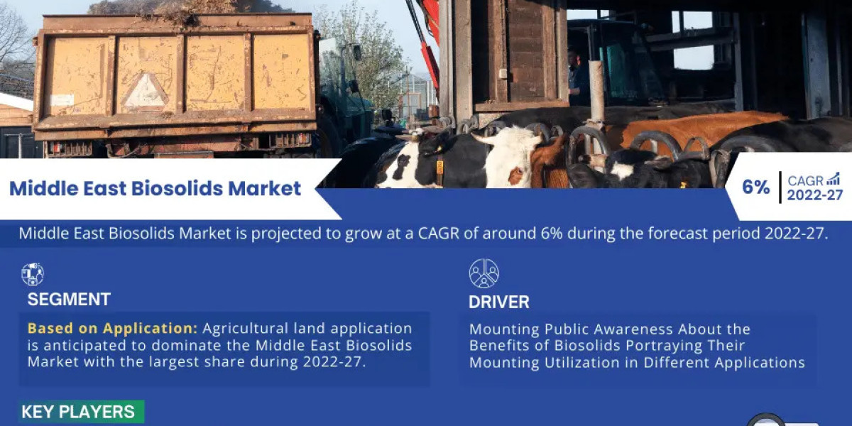 Middle East Biosolids Market Bifurcations, Drivers, Restraints, and Trends Forecast 2022-2027