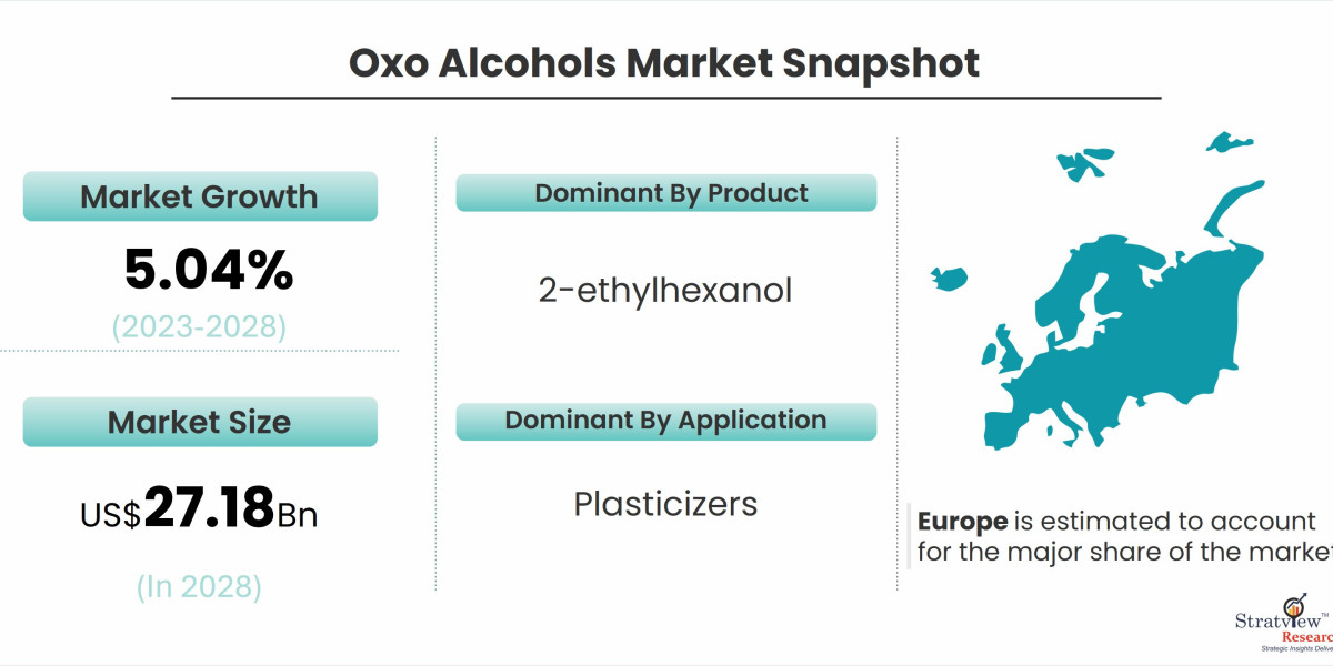Exploring Growth Opportunities in the Global Oxo Alcohols Market