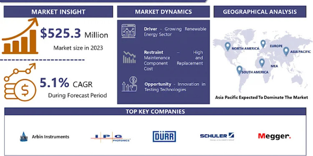Battery Test and Manufacturing Equipment Market: A Comprehensive Overview 2024-2032