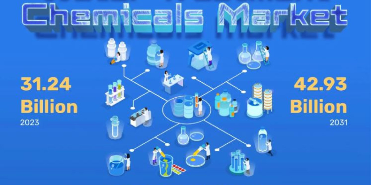 Water Treatment Chemicals Market Share | Dow, Ecolab, Veolia, Buckman
