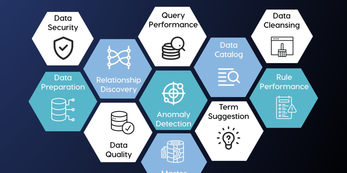 AI Data Management Market Size In 2024: Growth Opportunities and Future Outlook 2034