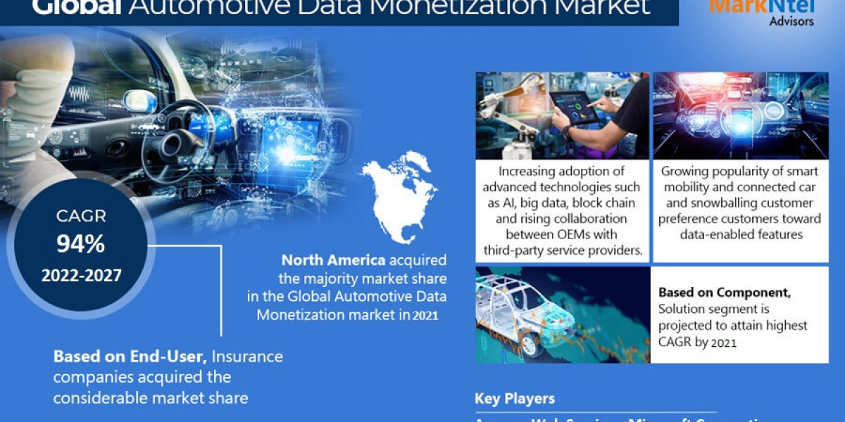Automotive Data Monetization Market Bifurcations, Drivers, Restraints, and Trends Forecast 2022-2027