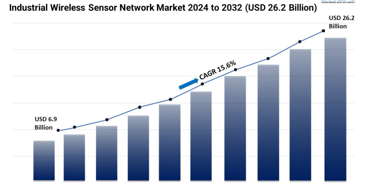 Industrial Wireless Sensor Network Market Scope, Growth, Trends and Opportunity 2024-2032