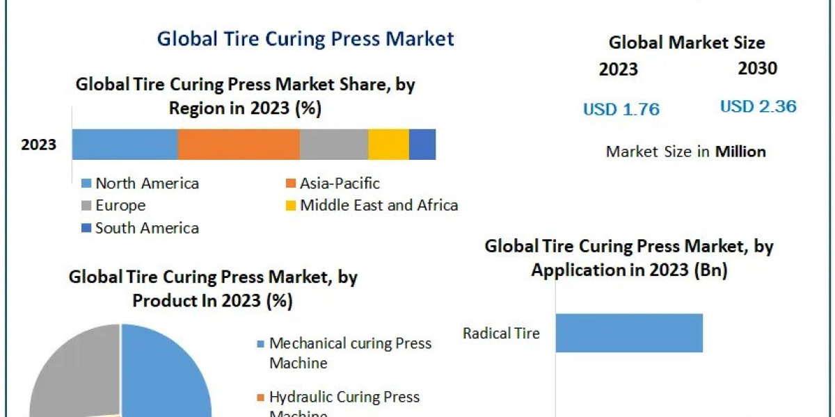 Strategic Insights into the Tire Curing Press Market: Opportunities and Challenges Ahead