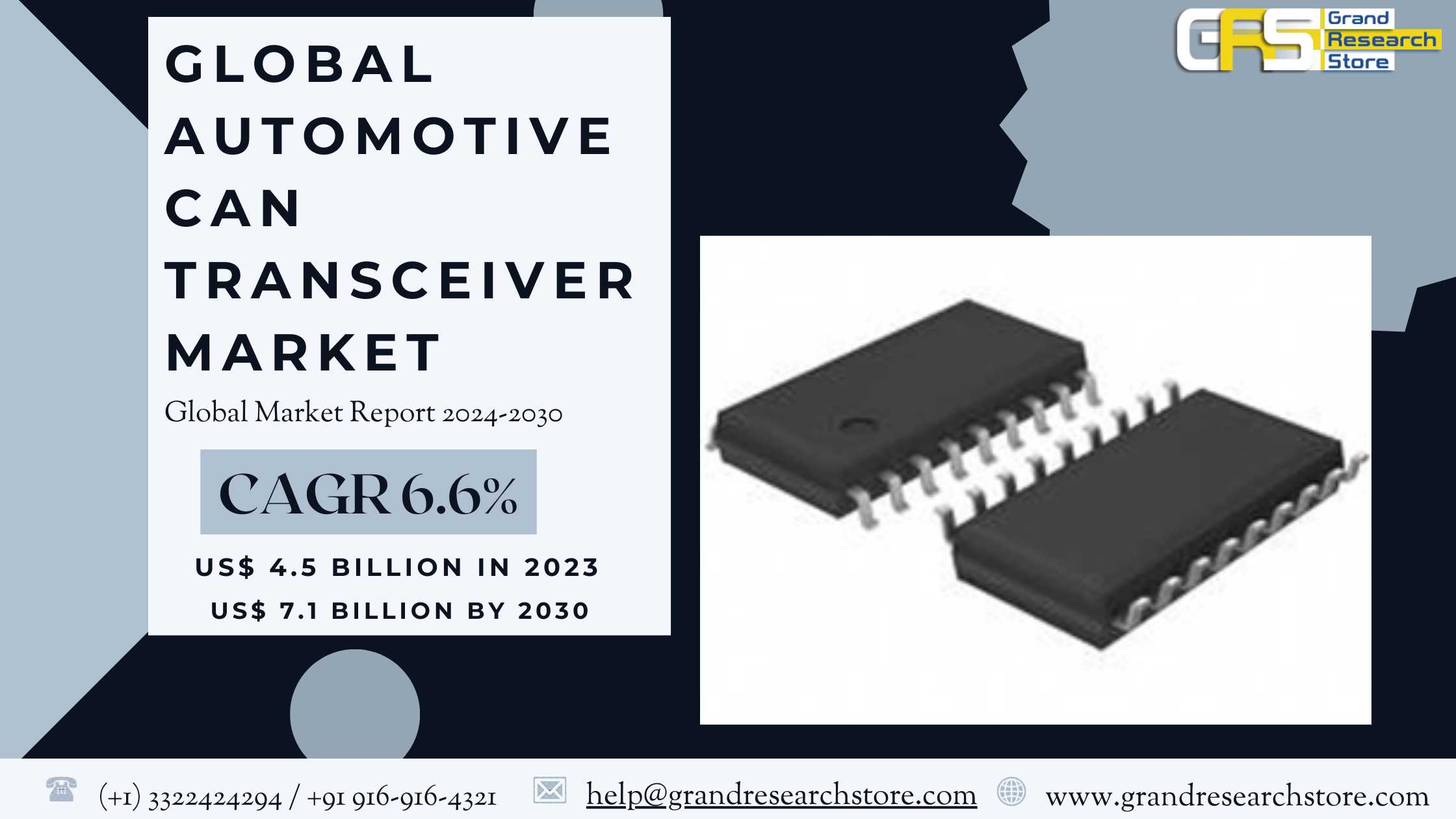 Global Automotive CAN Transceiver Market Research ..