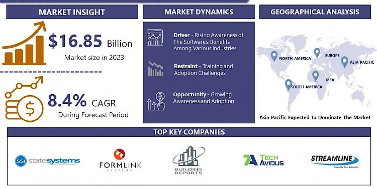 Fire Prevention Inspection Software Market Size Is Expected To Grow From USD 16.85 Billion In 2023 To USD 34.82 Billion 