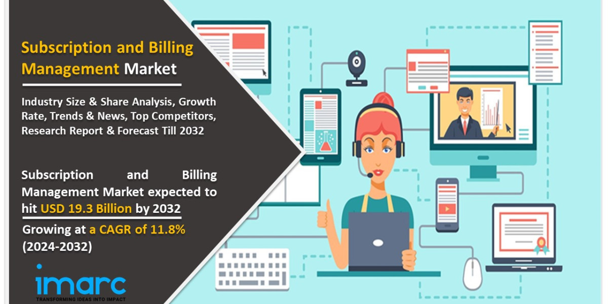 Subscription and Billing Management Market Insights, Industry Share, Trends, and Report 2024-2032