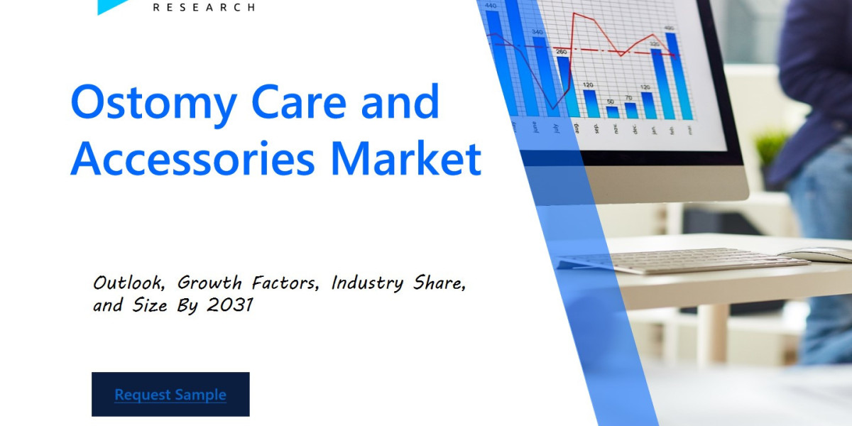 Ostomy Care and Accessories Market Analysis and Forecast: Driving Informed Decision-Making