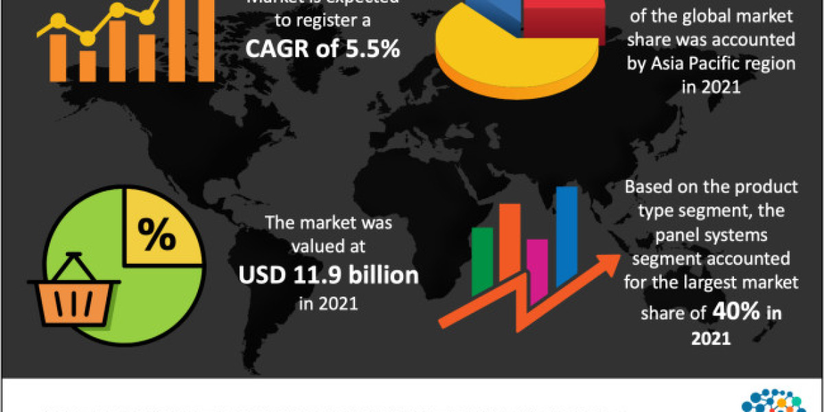 Rising Demand: Prefabricated Building Systems Market Expands Amid Growing Popularity