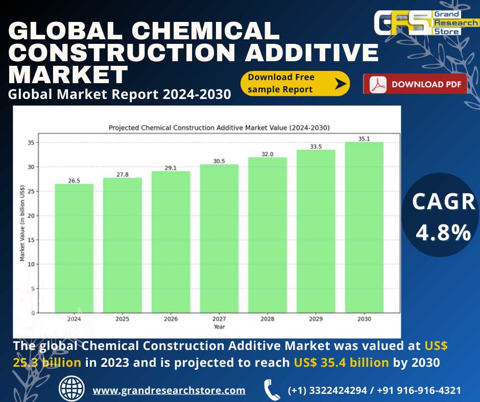 Global Chemical Construction Additive Market Resea..